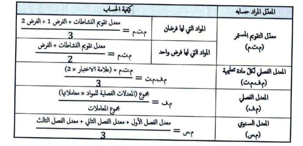 التقويم البيداغوجي